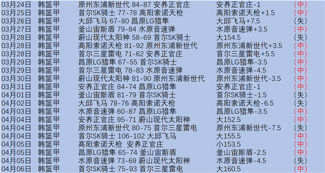 國足陣容迎,新舊更迭,超過半數球,世界杯预选赛,2026预选赛,比赛分析,赛程详情,球队动态