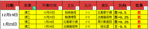 深鹏城喜迎,深足前将及,青岛西海岸,世界杯预选赛,2026预选赛,比赛分析,赛程详情,球队动态