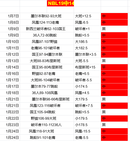 利物浦亟需,补充一名左,后卫,世界杯预选赛,2026预选赛,比赛分析,赛程详情,球队动态